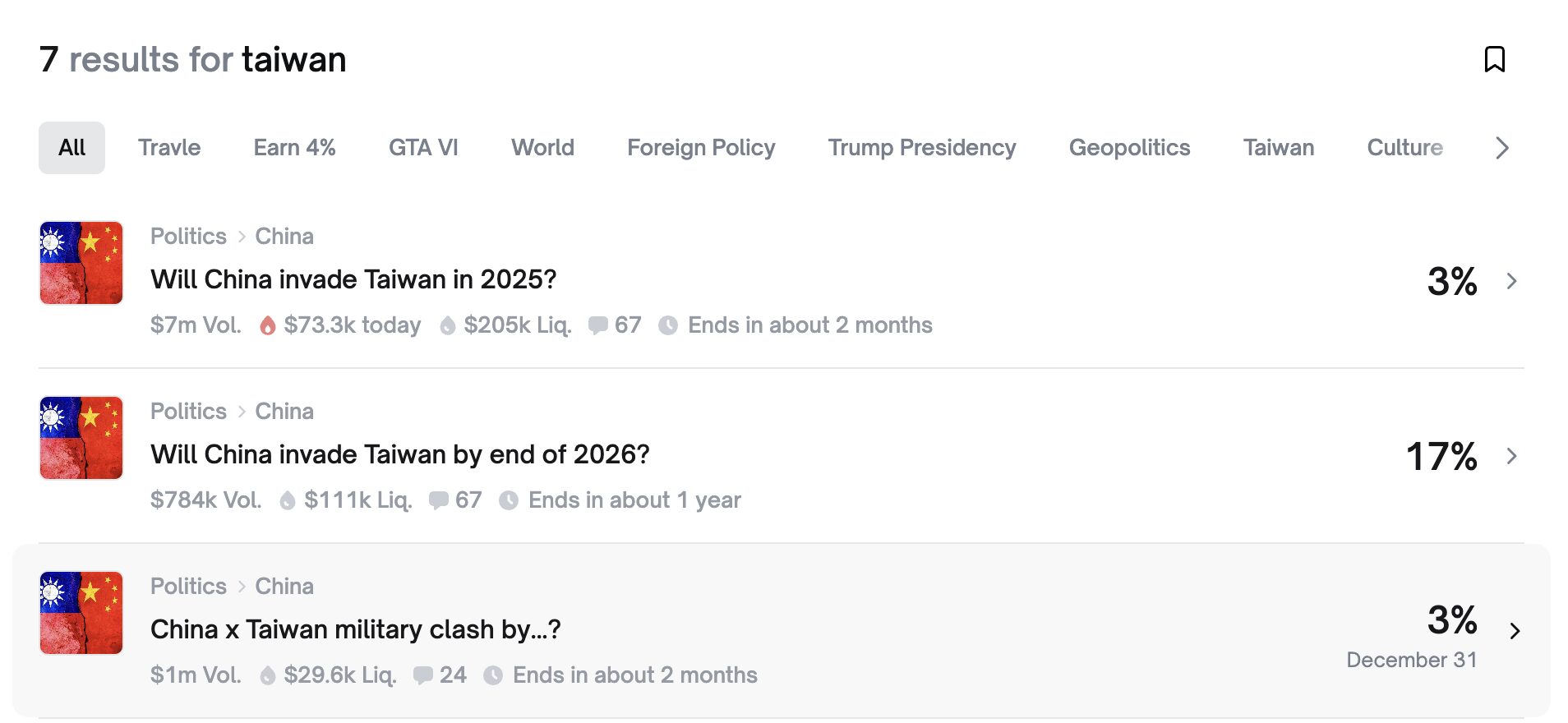 2027 Taiwan War Predictions