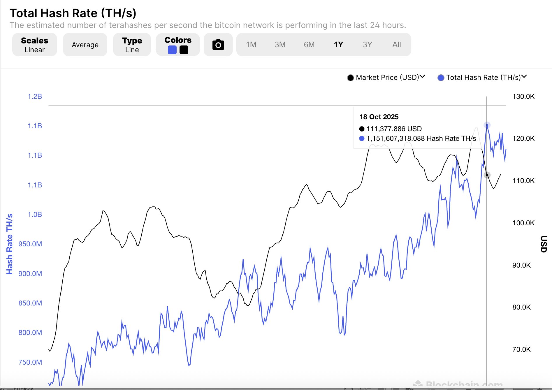 AI Vs Bitcoin Miner, who is going to win in the power squeeze?