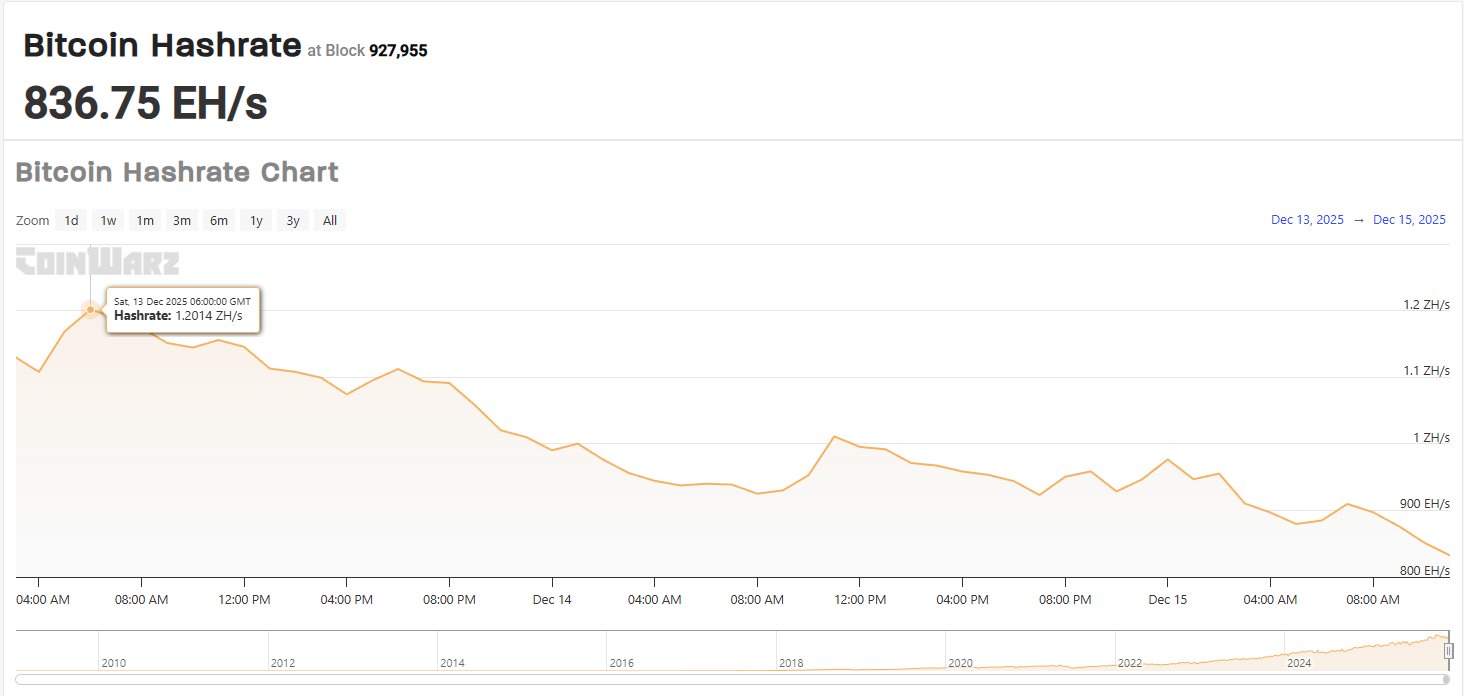 Antminer S19 50% Off before Xinjiang Shutdown Bitcoin Mining Farm