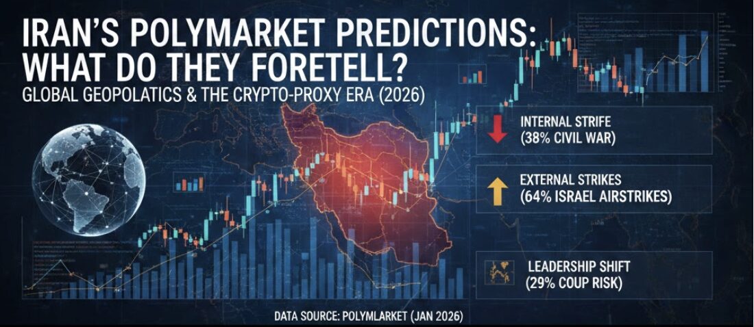 Iran Polymarket Predictions: What do They Foretell?